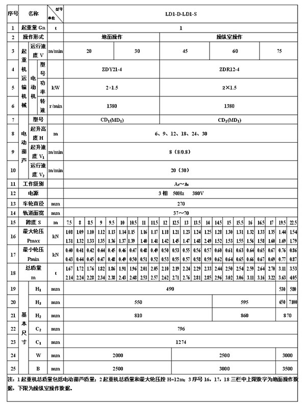 單梁起重機參數(shù)